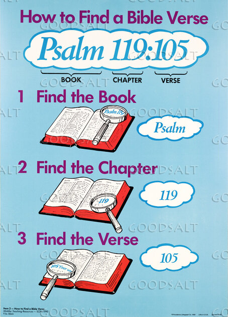 Poster: How to Find a Bible verse